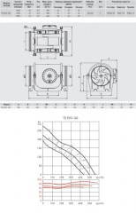Вентилятор канальный SOLER &amp; PALAU (Солер Палау), TD EVO-160 (220-240V 50/60HZ) N8